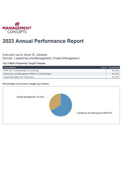 Management-concept